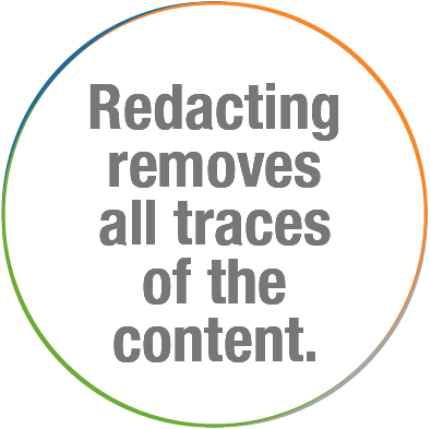Redacting removes all traces of the content.